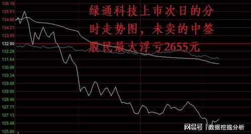 股票如何打首版