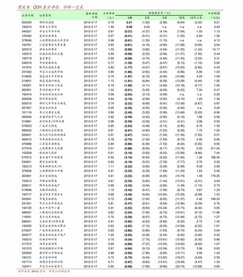 证券题怎么算题