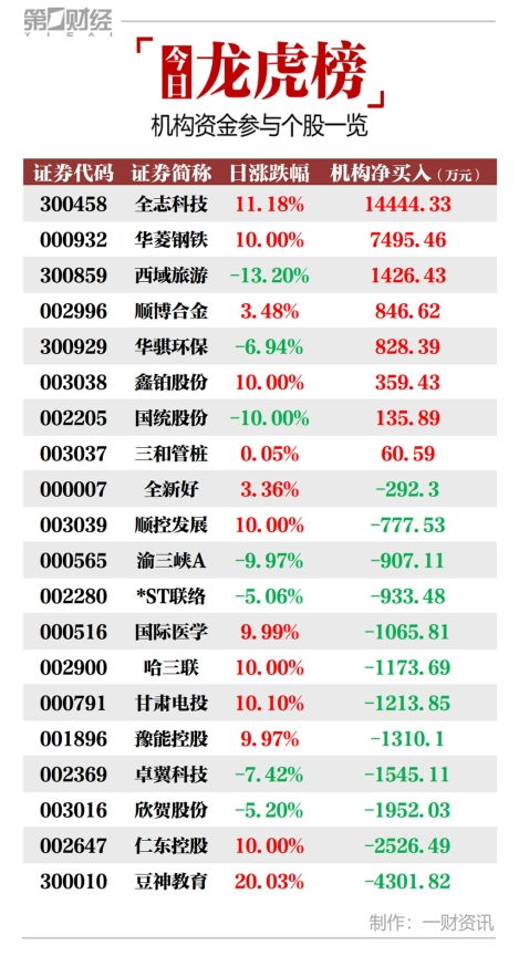 如何卖出豆股票 如何卖出豆股票