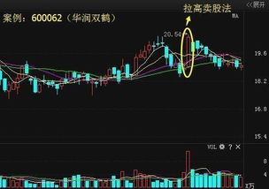 中国股票如何卖出来