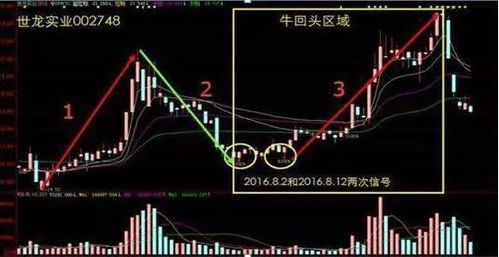 如何让股票涨跌都赚钱 如何让股票涨跌都赚钱
