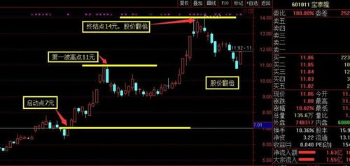 如何辨别股票龙头