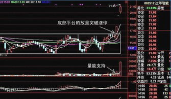 如何判断股票成长性