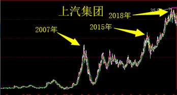 如何看股票2500点
