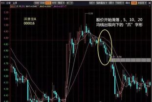 如何找卖点股票