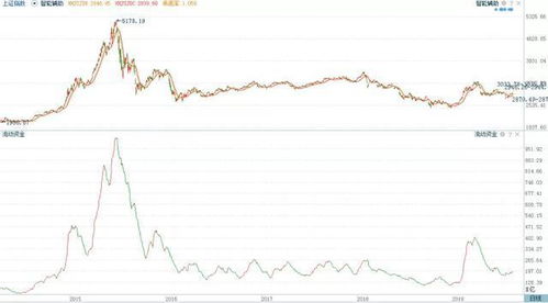 如何查询股票资金流动