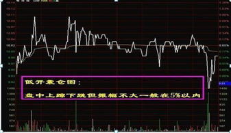 股票如何看对方锁仓 股票如何看对方锁仓