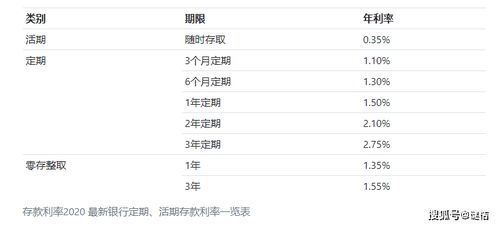 怎么将钱存到证券里