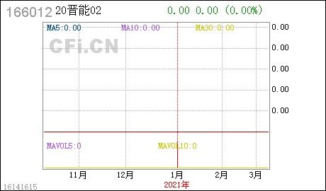 证券投资溢价怎么算