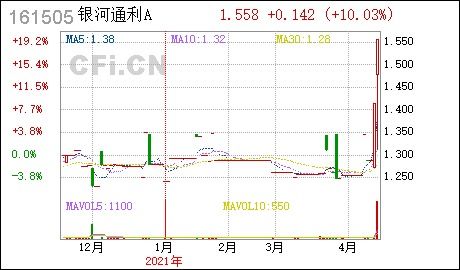 证券投资溢价怎么算