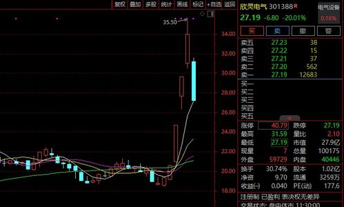 股票大涨后如何交易