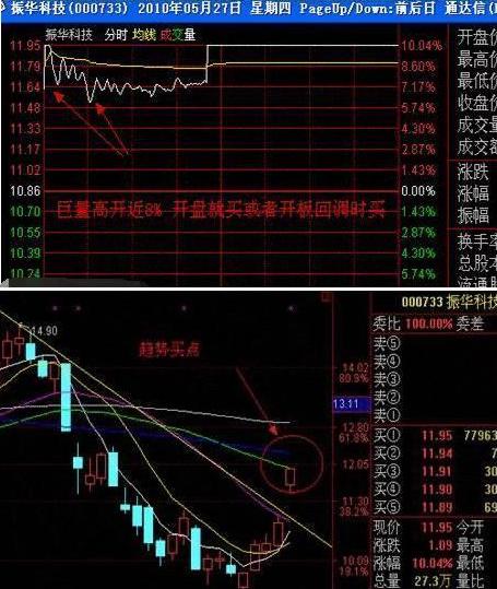 如何看待股票涨停的形态 如何看待股票涨停的形态