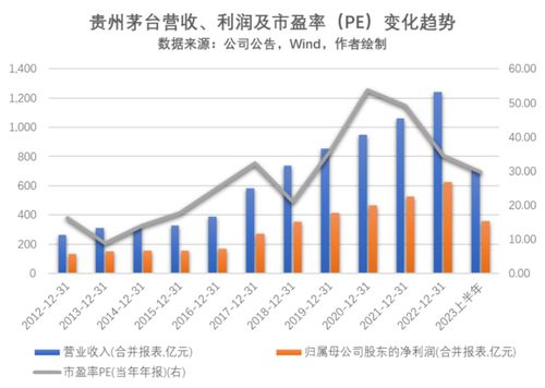 如何改变股票市盈率