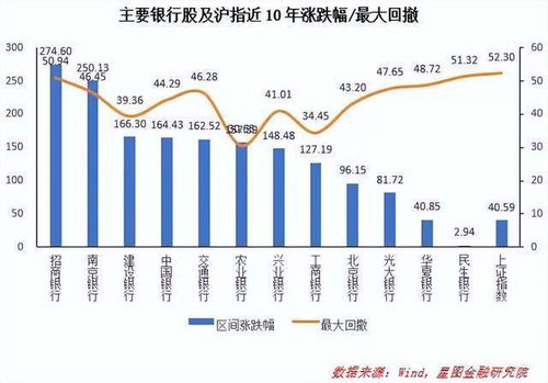 如何改变股票市盈率