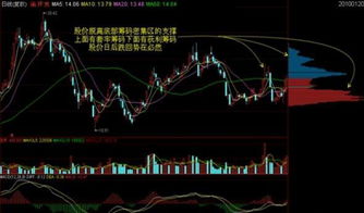 股票如何选择方向