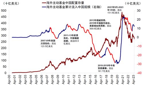 股票如何配制 股票如何配制