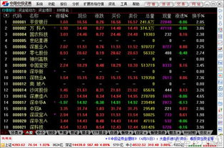 中投证券佣金怎么减少