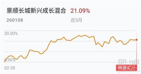 如何买新能源股票和基金 如何买新能源股票和基金