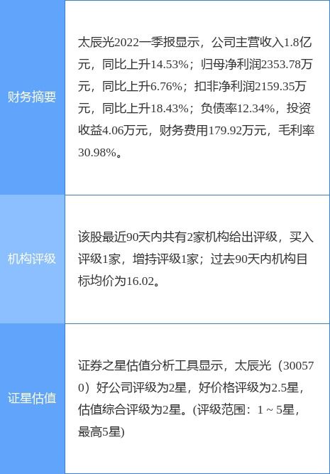 证券之星怎么买