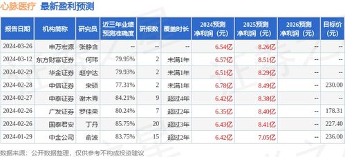 证券之星怎么买