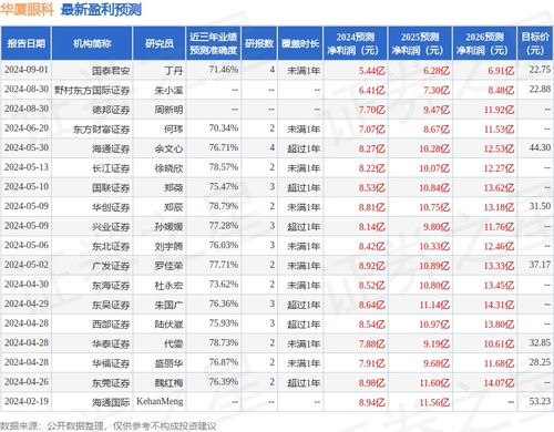 证券之星怎么买