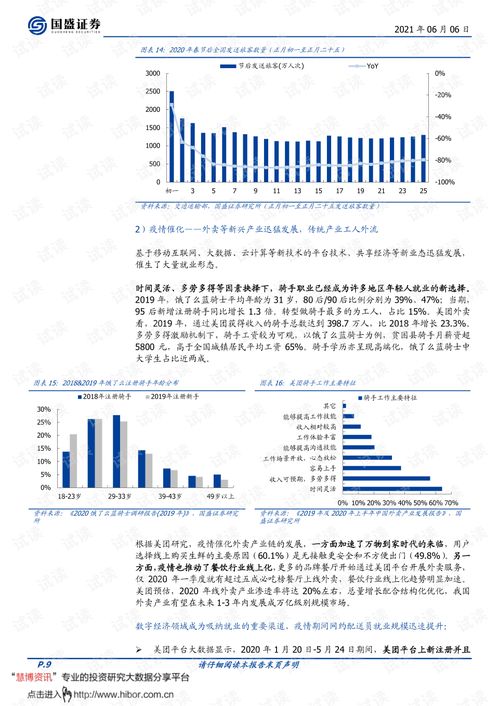 国盛证券中期投资怎么样