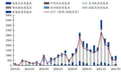 国盛证券中期投资怎么样