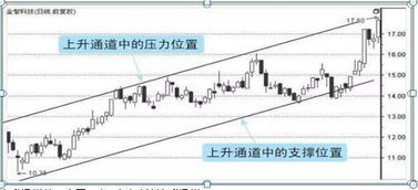 如何计算炒股股票收益点