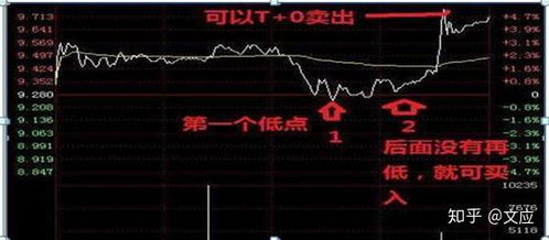 如何计算炒股股票收益点