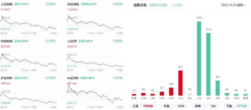 军工股票近期如何