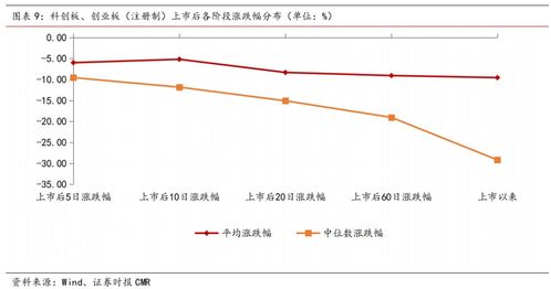 如何分别科创板股票
