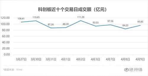 如何分别科创板股票