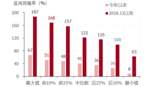 如何提高基金股票知识 如何提高基金股票知识