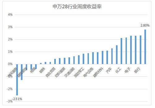 如何提高基金股票知识 如何提高基金股票知识