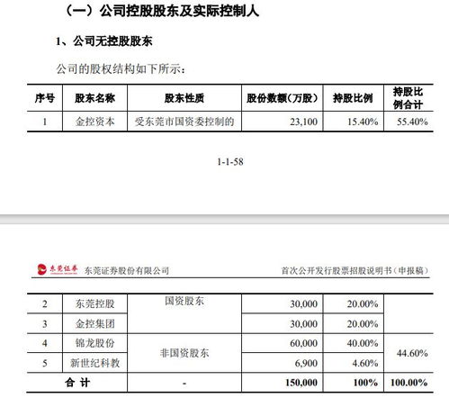 东莞证券怎么转入钱