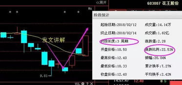 如何在股票中选出好股价