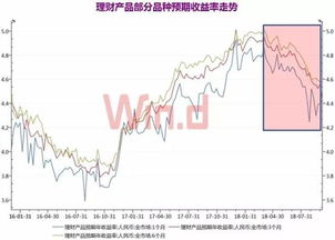 海南信托如何购买股票