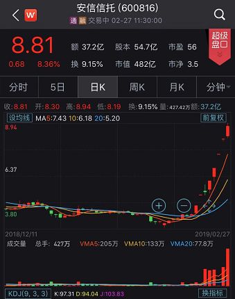 海南信托如何购买股票