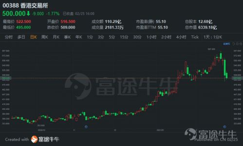在香港如何看股票走势