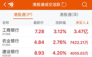 建行股票如何开户