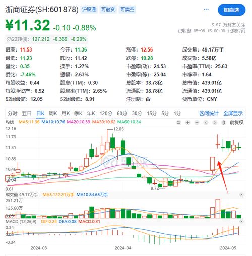 浙商证券怎么买入