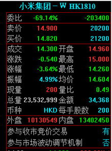 如何入手小米股票