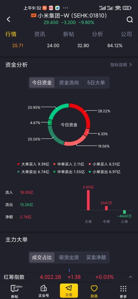 如何入手小米股票