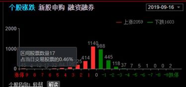 如何追科技股票
