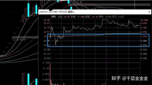 如何买进股票一字板
