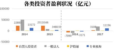 证券交易所数据怎么挖取