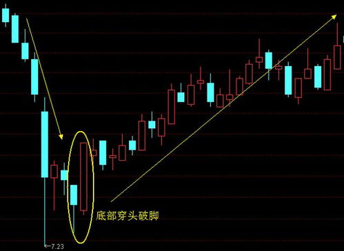 股票三日均线如何设置 股票三日均线如何设置