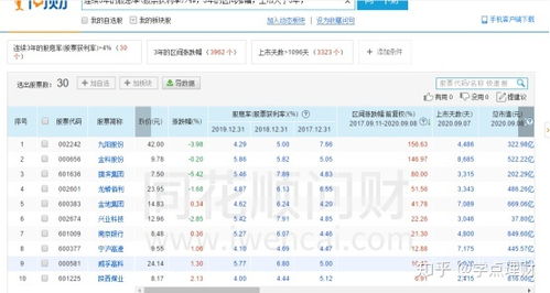 股票小白如何选