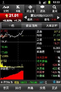 手机股票如何买入 手机股票如何买入