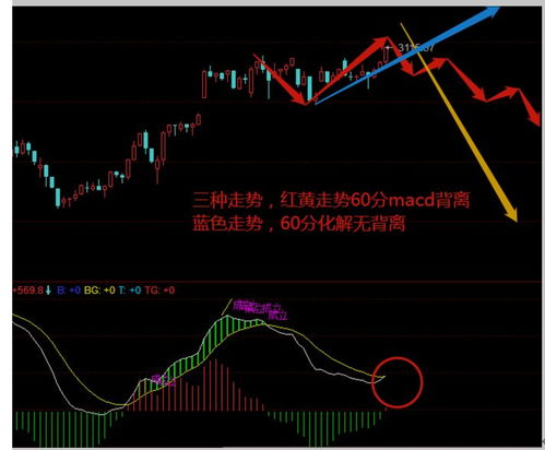 如何设置股票止盈位 如何设置股票止盈位